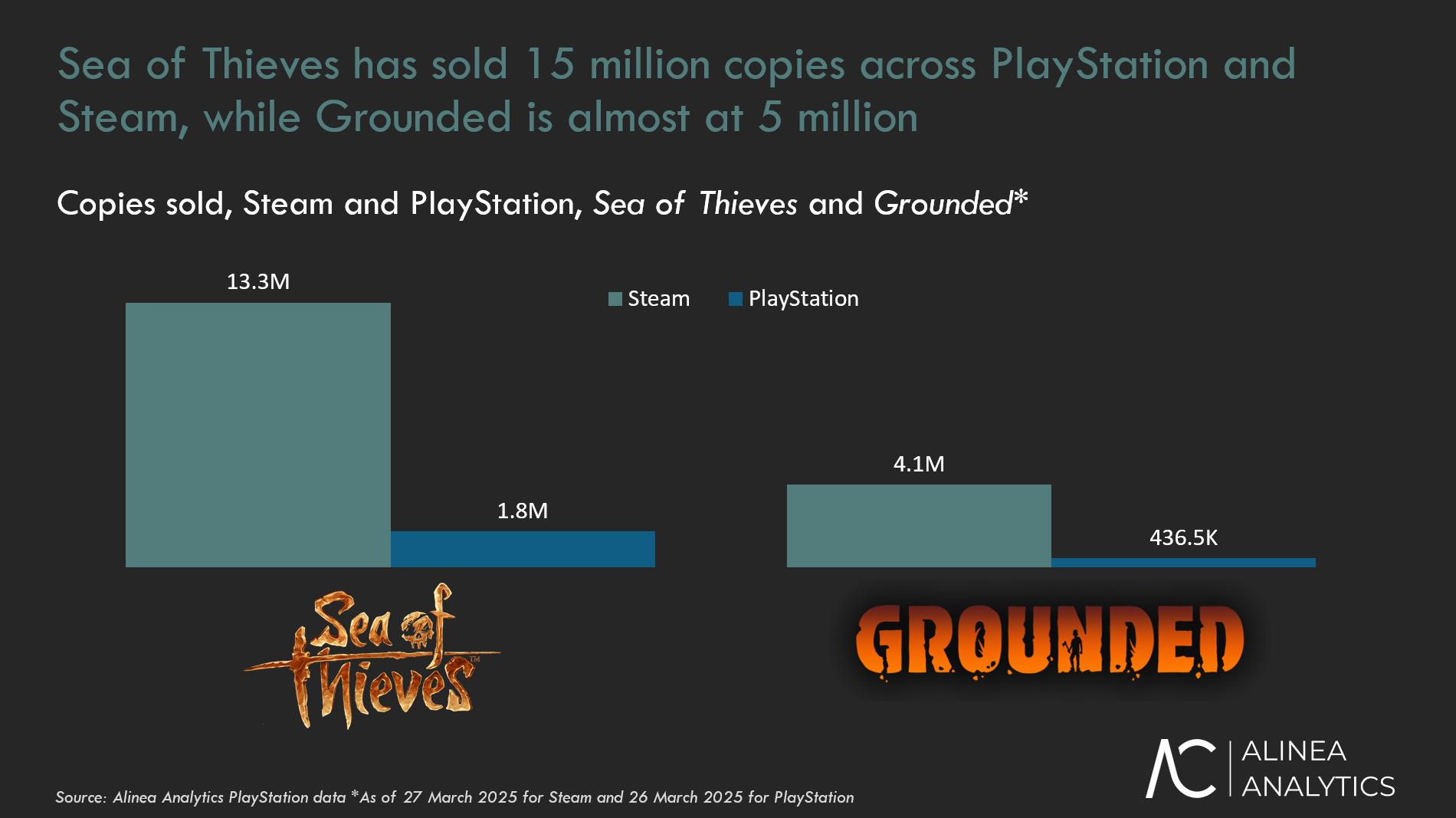 игры xbox game studios плохо продаются на playstation 1